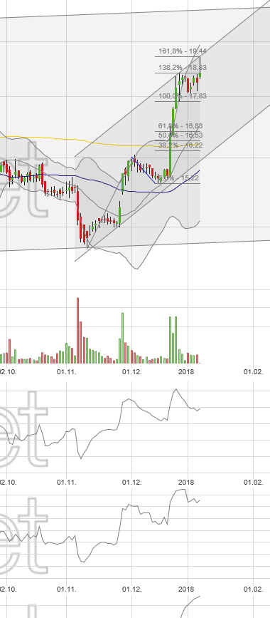 Elringklinger-Rosige Zukunft?? 1033776