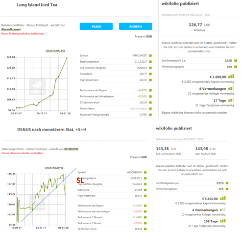 DAX & Co. / Kurz-, Mittel- und Langfristig 1033813