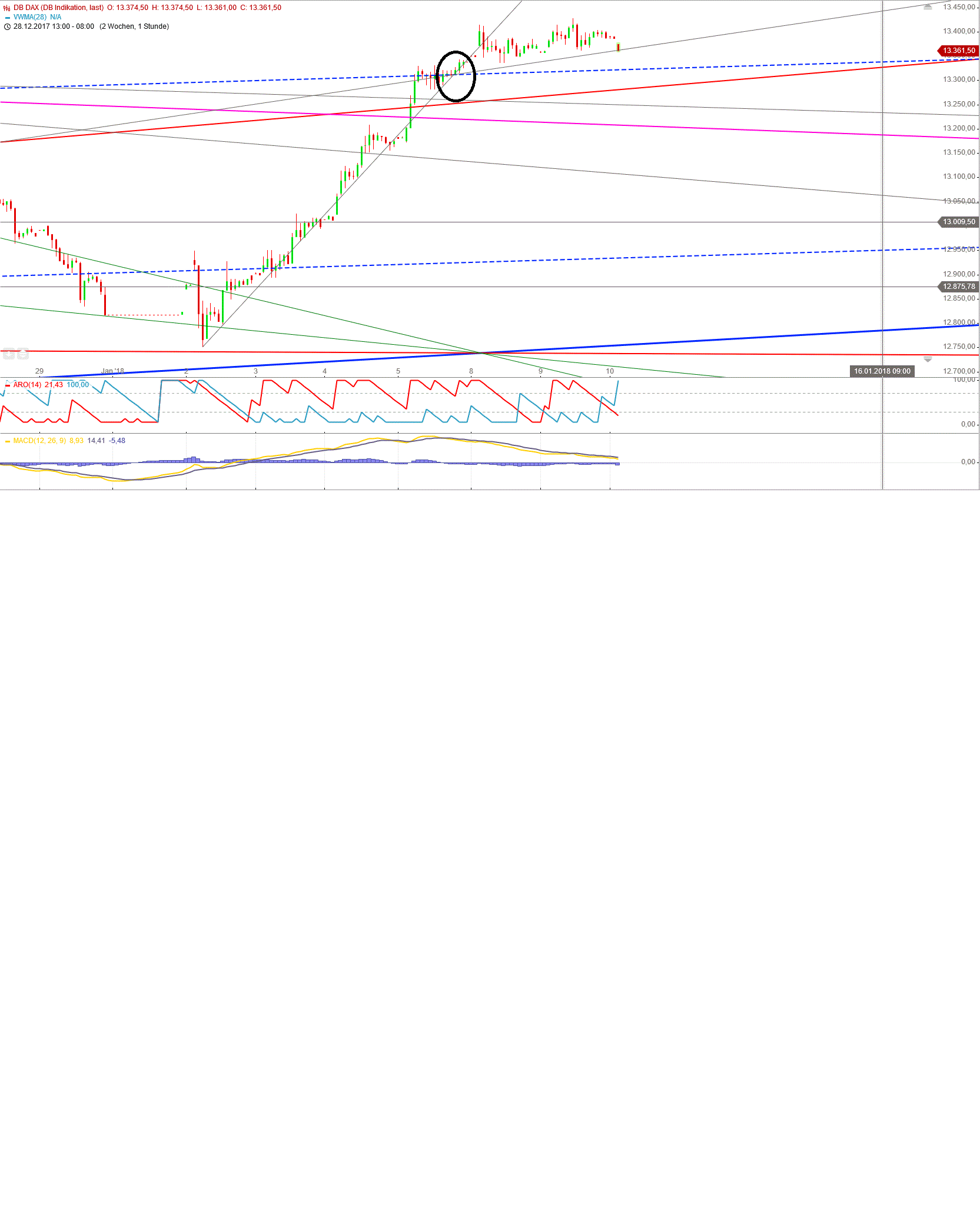 Gold und weitere interessante Anlagemöglichkeiten. 1034096