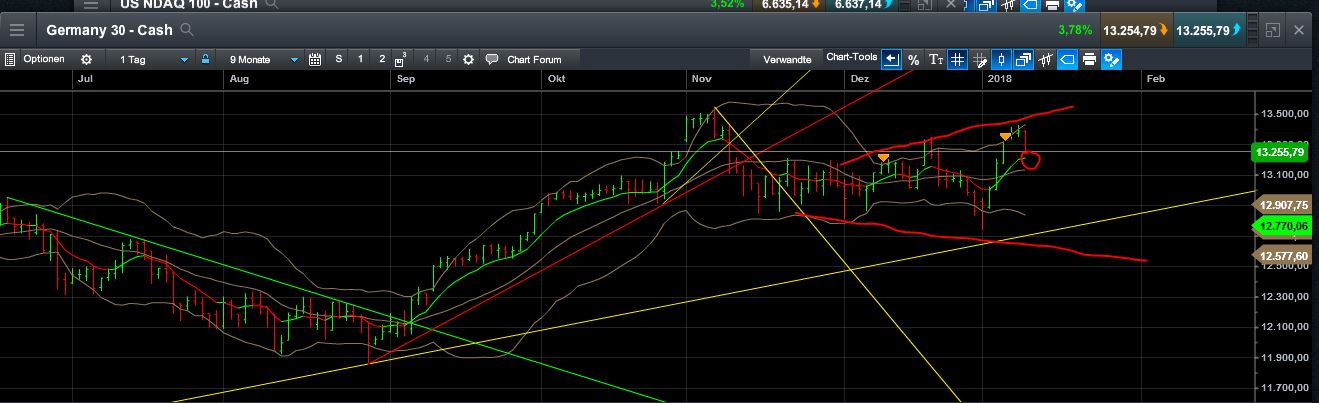 QuoVadisDax - das Original - Nachfolgethread 1034169