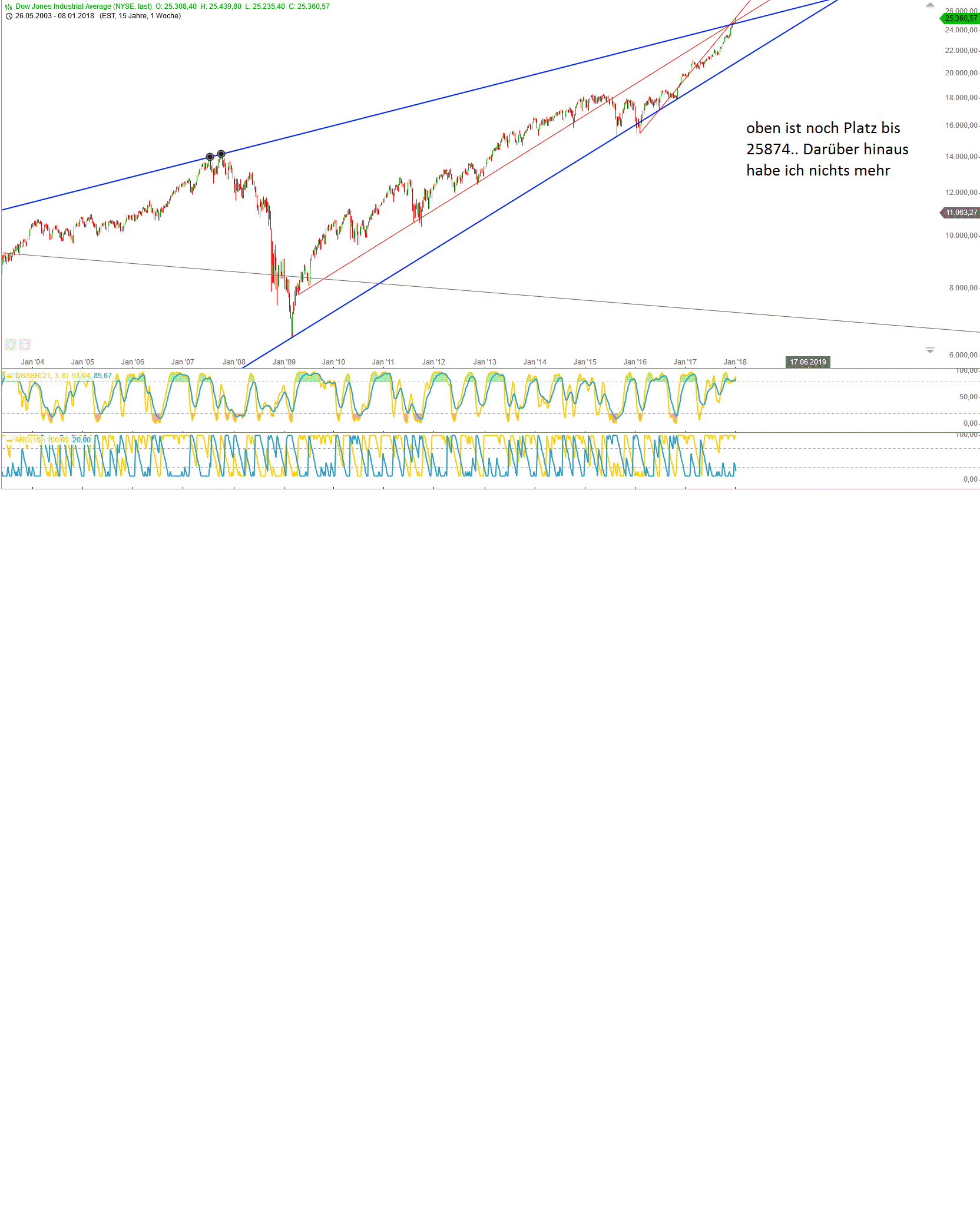 Gold und weitere interessante Anlagemöglichkeiten. 1034220