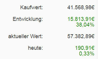 Bitcoin Group SE - Bitcoins & Blockchain 1034385