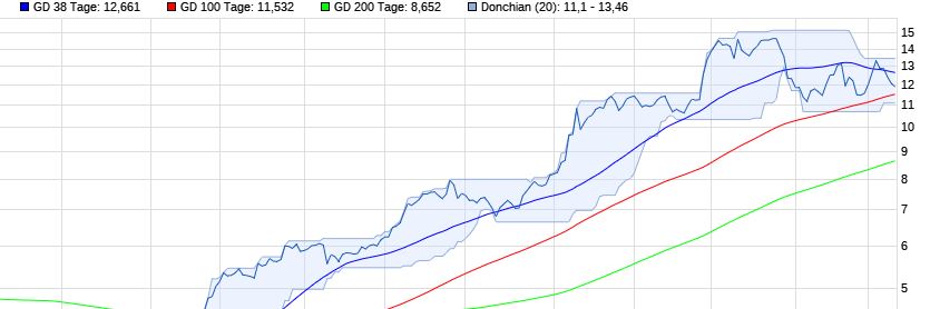 Aixtron- und die Banken stufen fröhlich auf kaufen 1034404