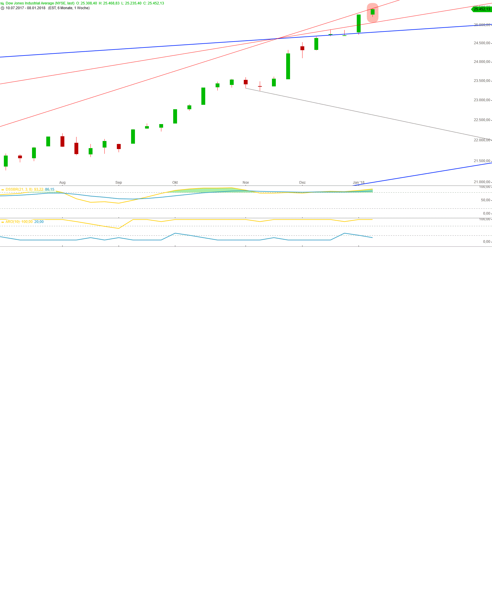 Gold und weitere interessante Anlagemöglichkeiten. 1034414