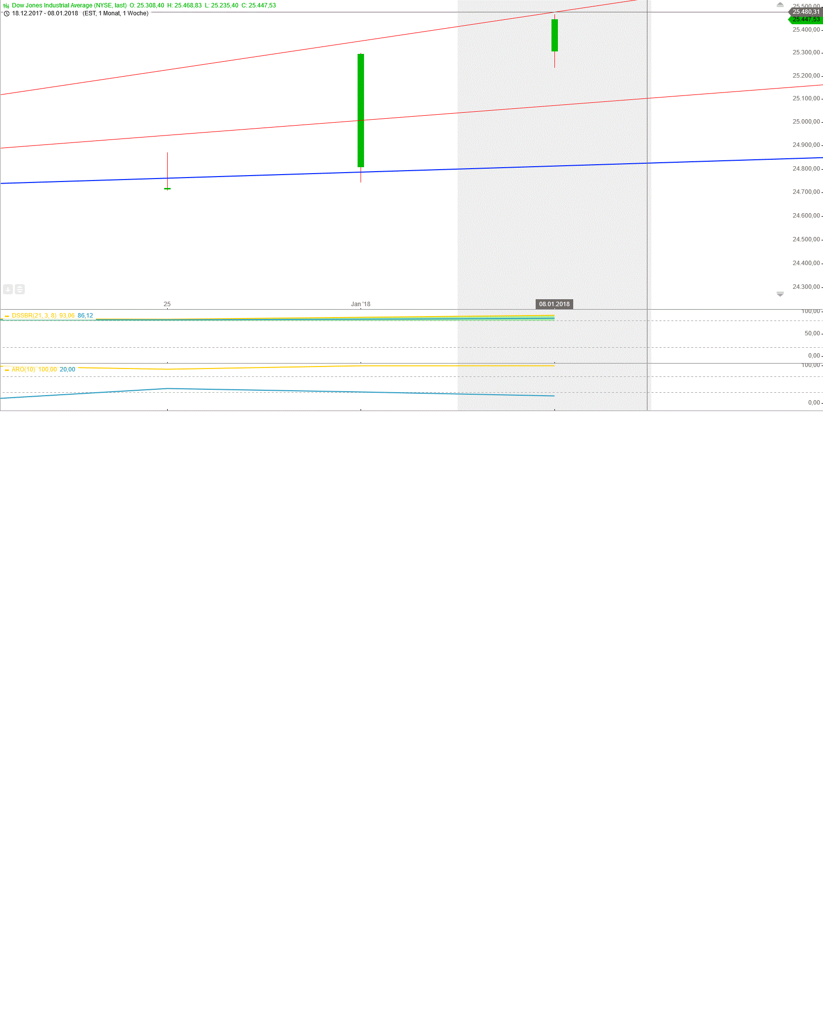 Gold und weitere interessante Anlagemöglichkeiten. 1034417