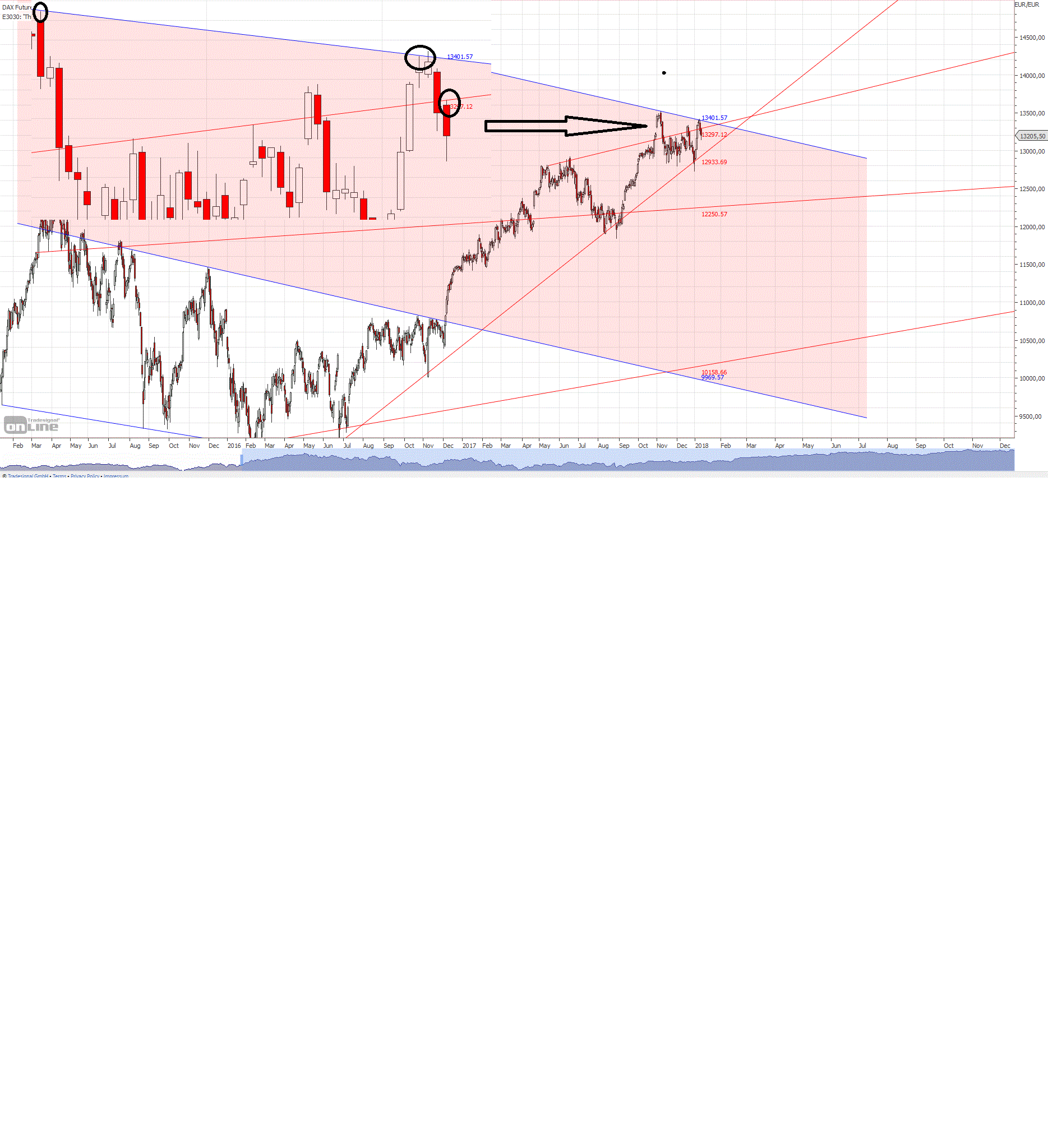 Gold und weitere interessante Anlagemöglichkeiten. 1034462