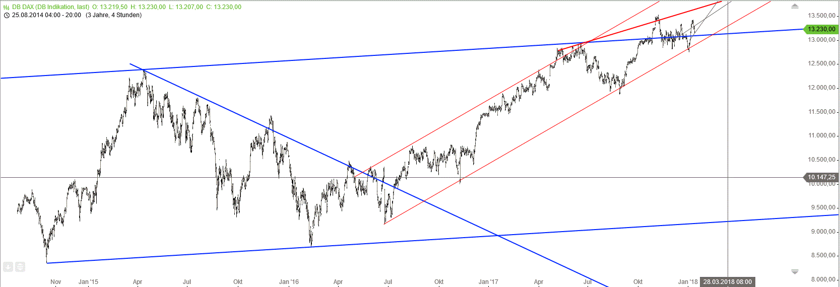 Gold und weitere interessante Anlagemöglichkeiten. 1034469