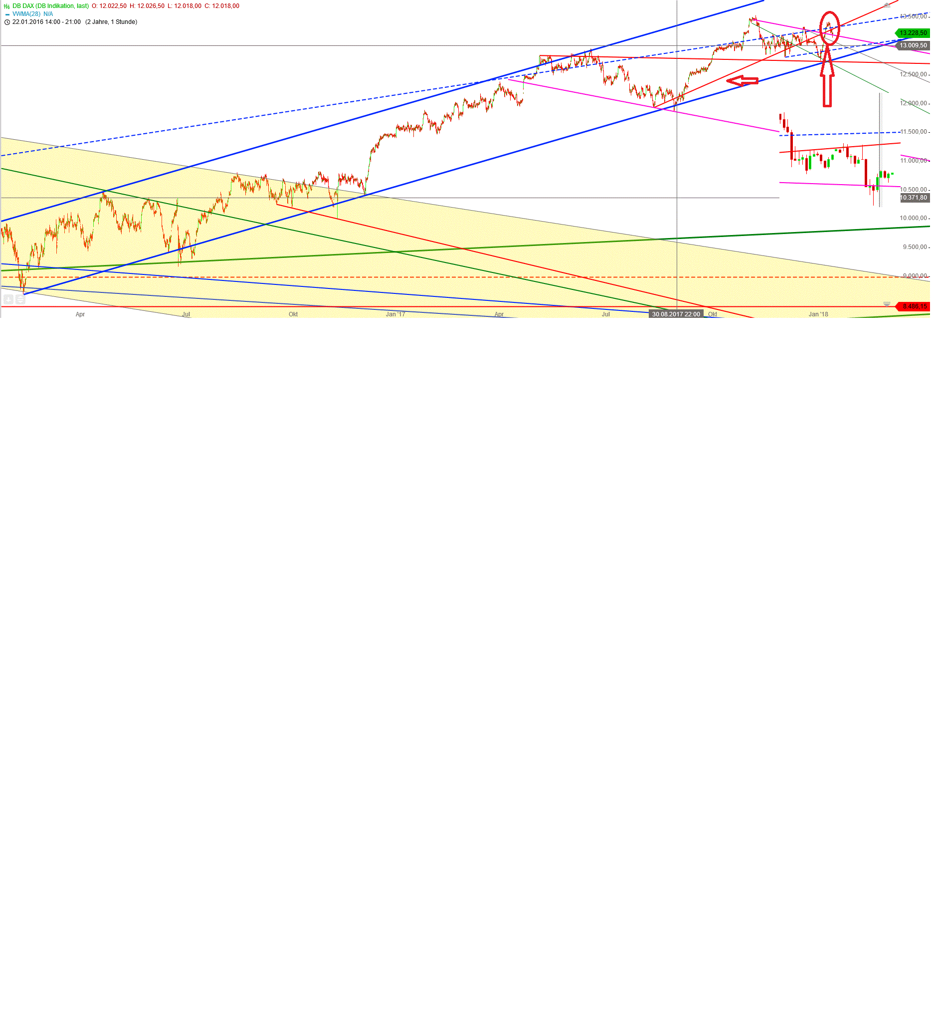 Gold und weitere interessante Anlagemöglichkeiten. 1034474
