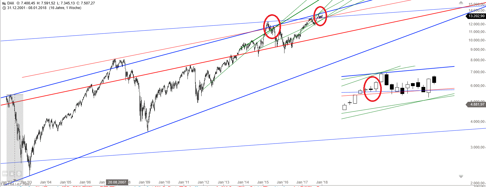 Gold und weitere interessante Anlagemöglichkeiten. 1034480
