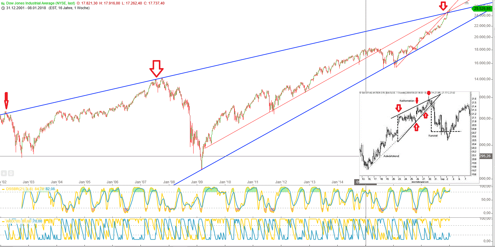 Gold und weitere interessante Anlagemöglichkeiten. 1034481
