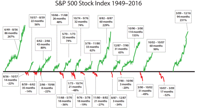 Gold und weitere interessante Anlagemöglichkeiten. 1034555