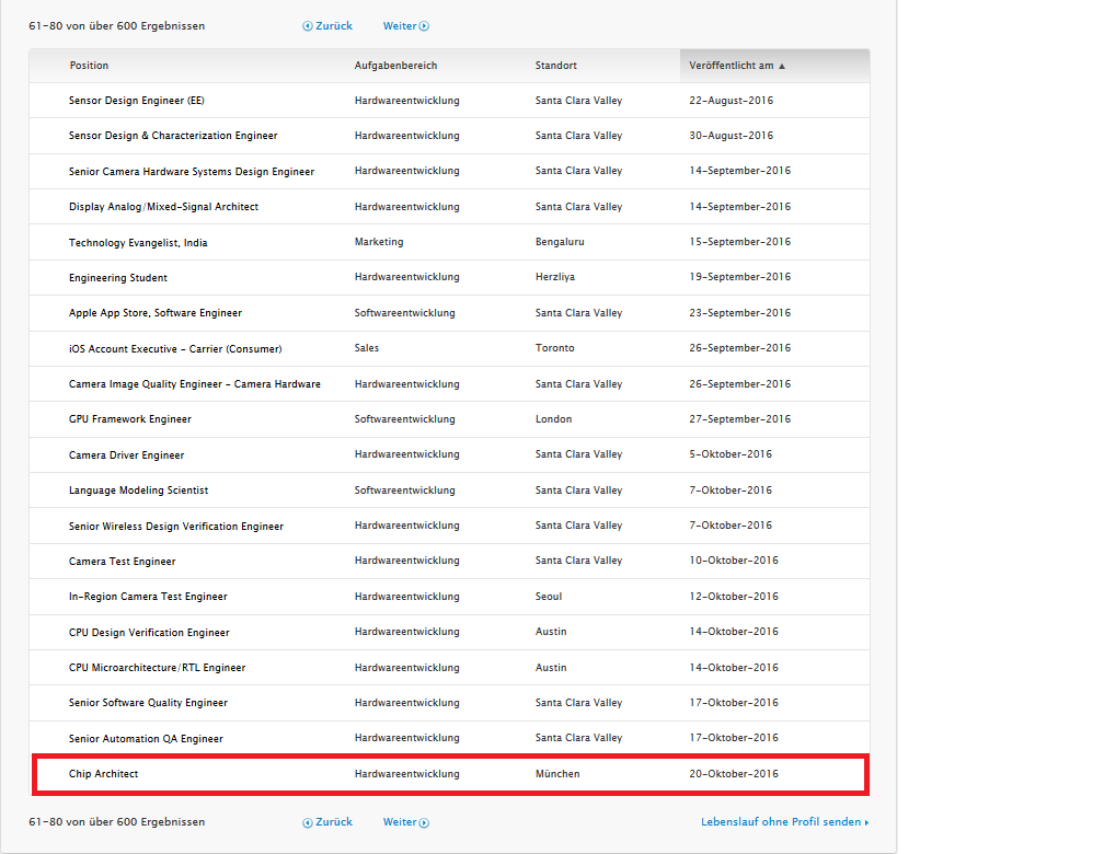 Dialog Semiconductor - weiter zu neuen Höhen 1034777