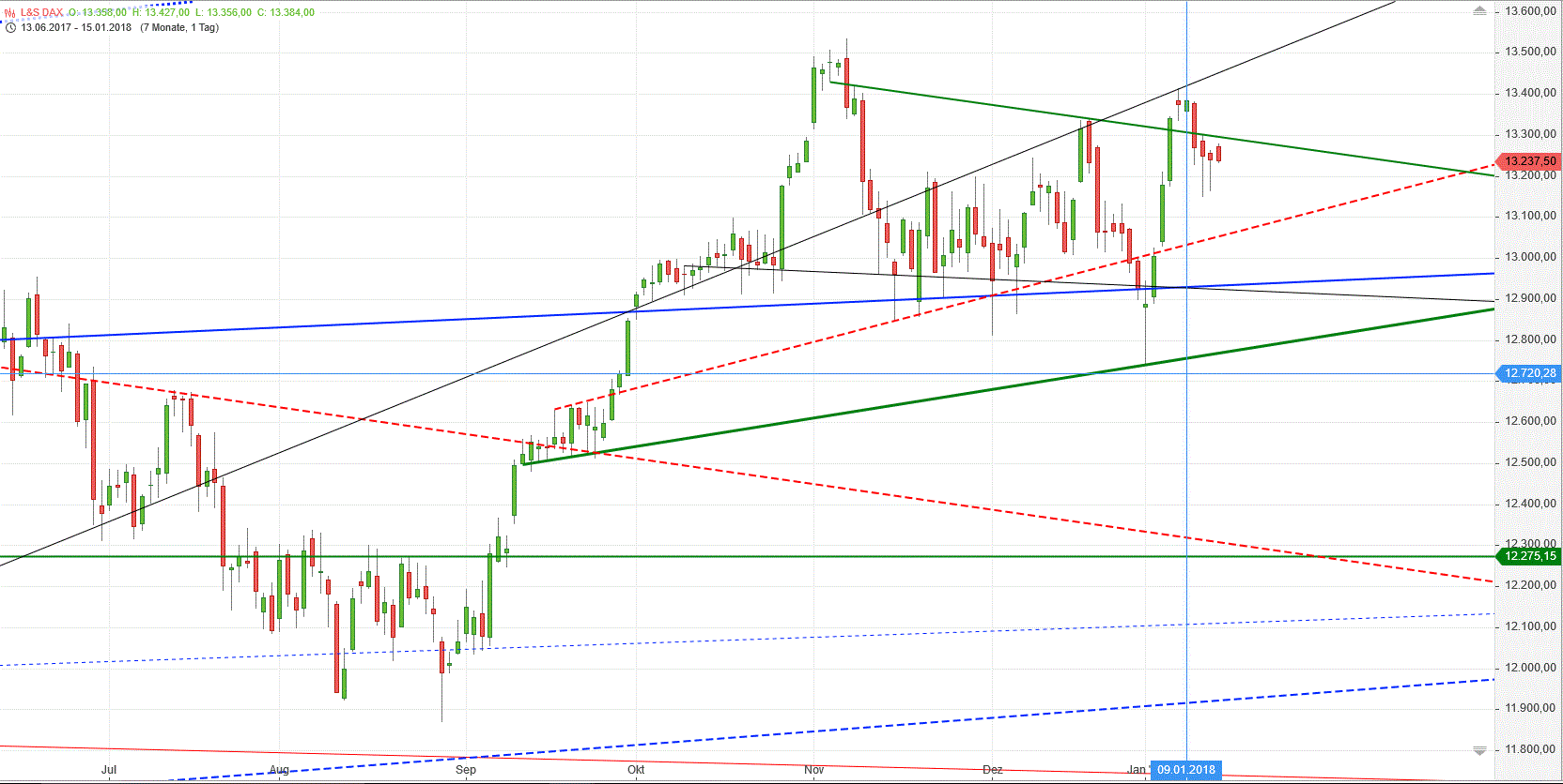 Gold und weitere interessante Anlagemöglichkeiten. 1035021