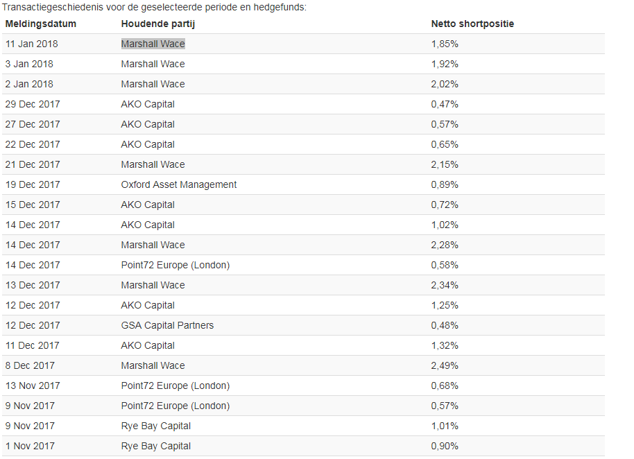 Nordex vor einer Neubewertung 1035089