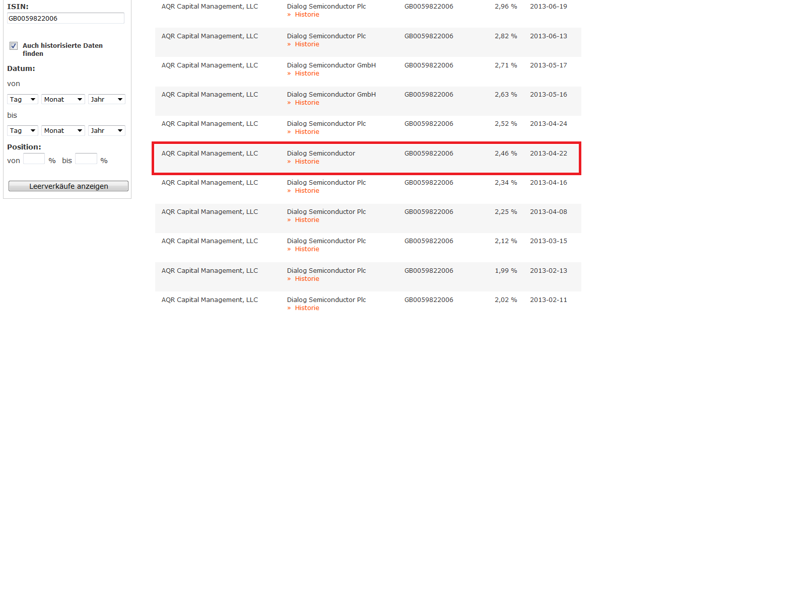 Dialog Semiconductor - weiter zu neuen Höhen 1035306