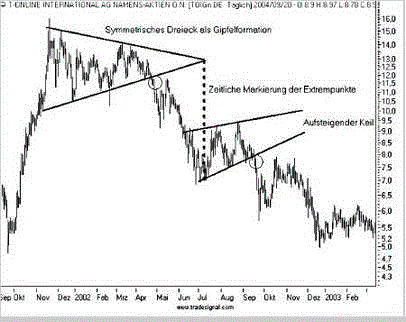 Gold und weitere interessante Anlagemöglichkeiten. 1035335