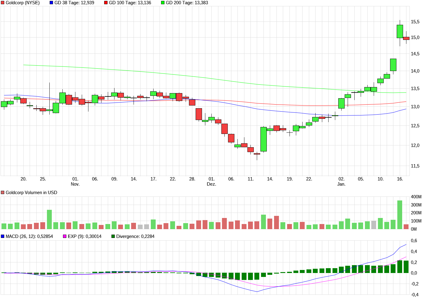 Goldcorp Inc.890493 1035549