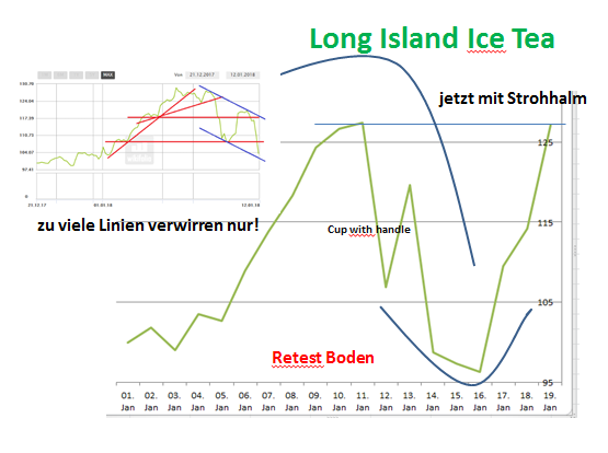 DAX & Co. / Kurz-, Mittel- und Langfristig 1035619