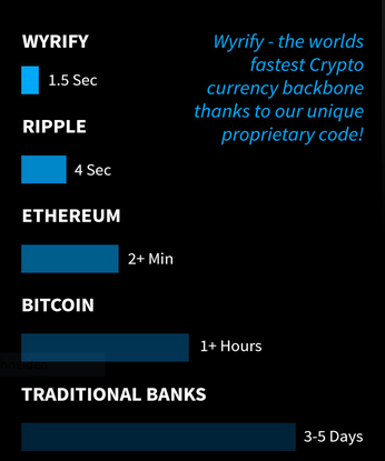 Blockchain -neue Kursrakete? WKN A116BG Stockholm 1035838