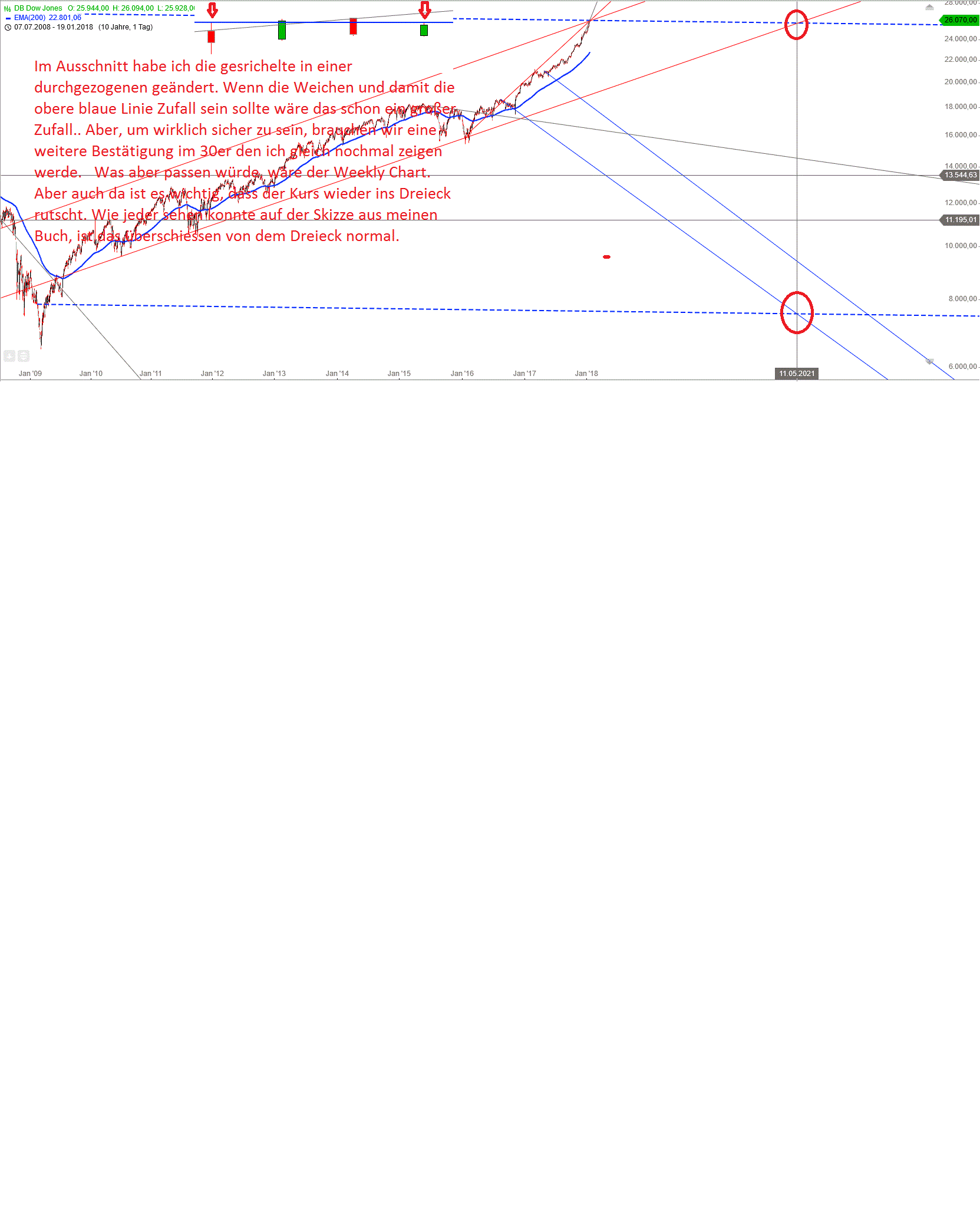 Gold und weitere interessante Anlagemöglichkeiten. 1036182