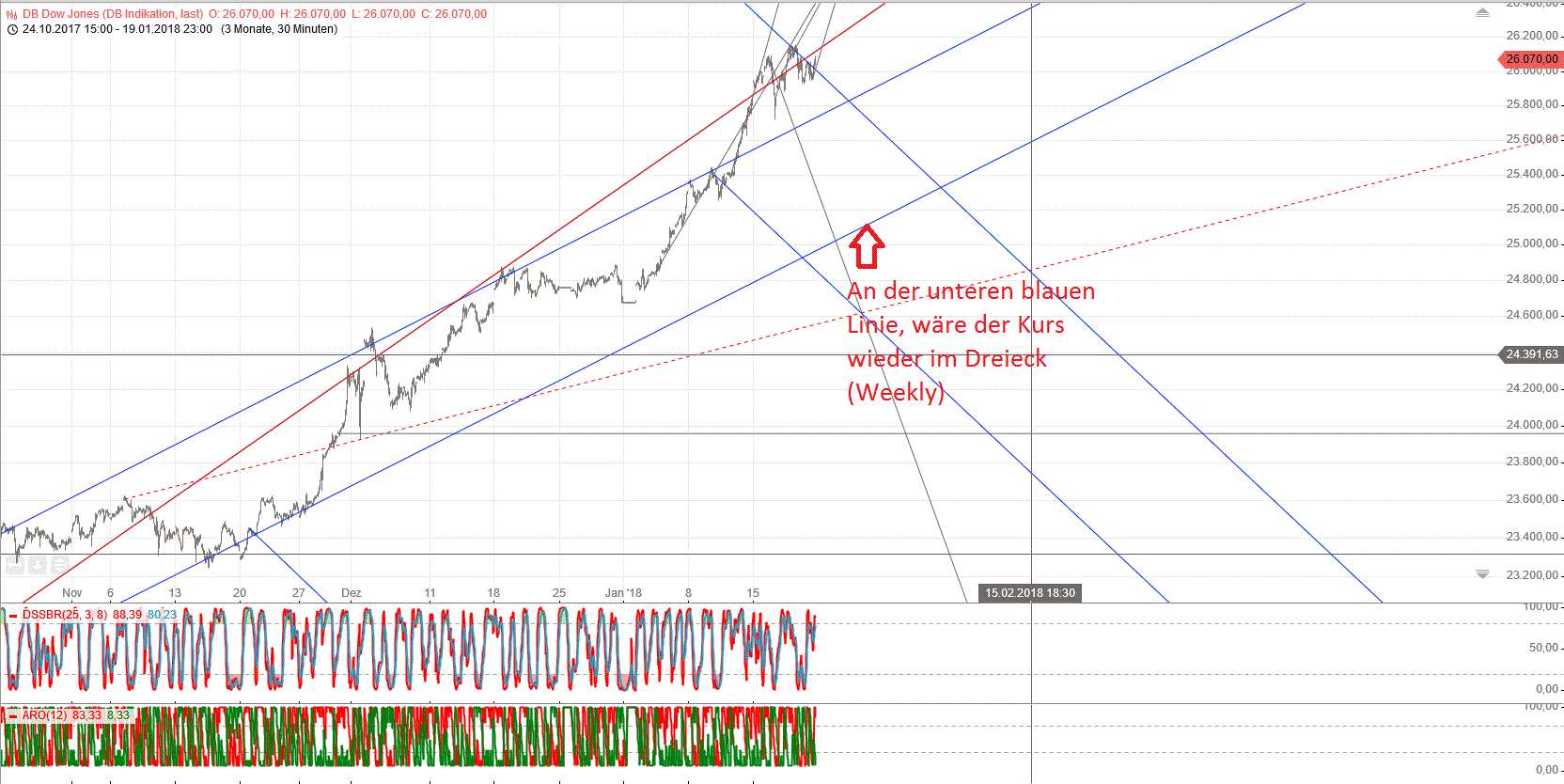 Gold und weitere interessante Anlagemöglichkeiten. 1036184
