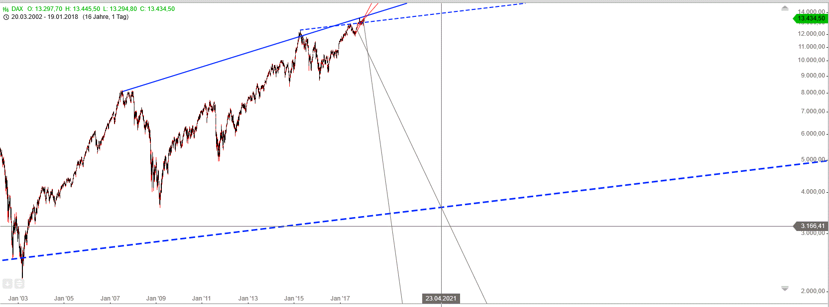 Gold und weitere interessante Anlagemöglichkeiten. 1036185