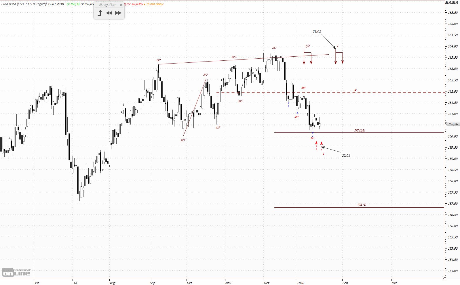 Quo Vadis Euro-Bund Future 1036216