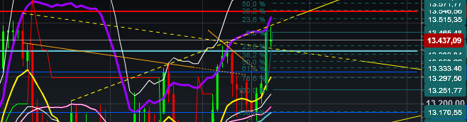 2018 QV-GDAXi-DJ-GOLD-EURUSD-JPY 1036348