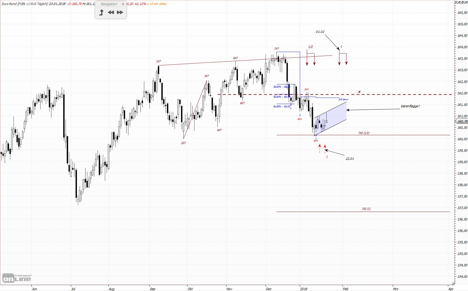 Quo Vadis Euro-Bund Future 1036673