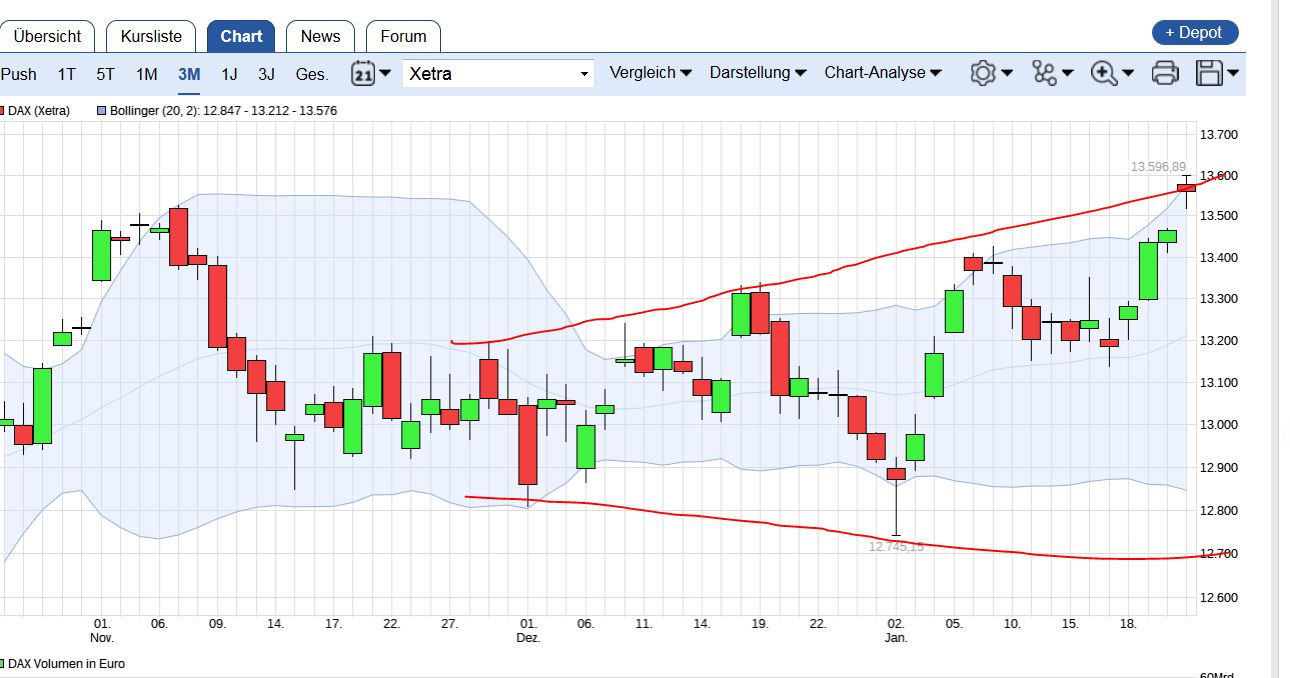 QuoVadisDax - das Original - Nachfolgethread 1036699