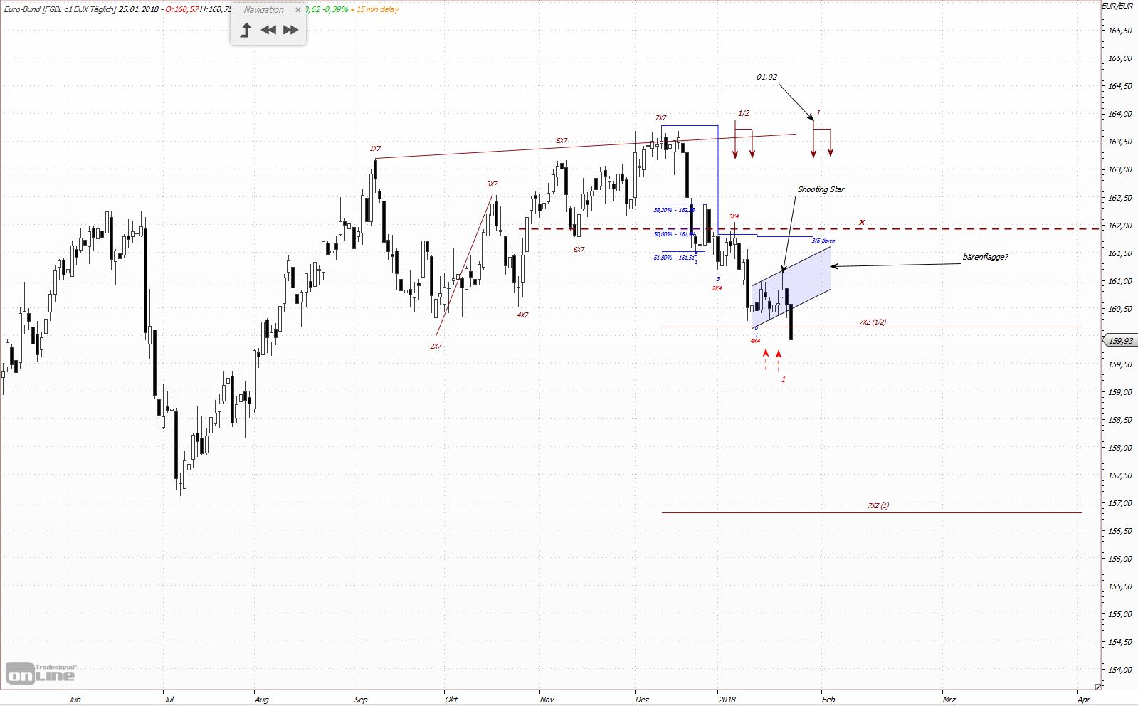 Quo Vadis Euro-Bund Future 1037057