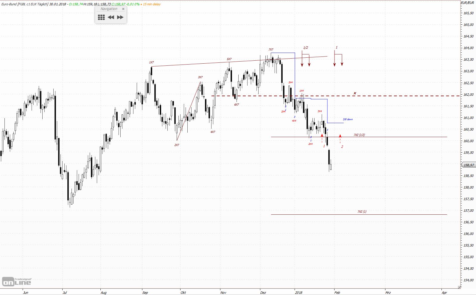 Quo Vadis Euro-Bund Future 1037917