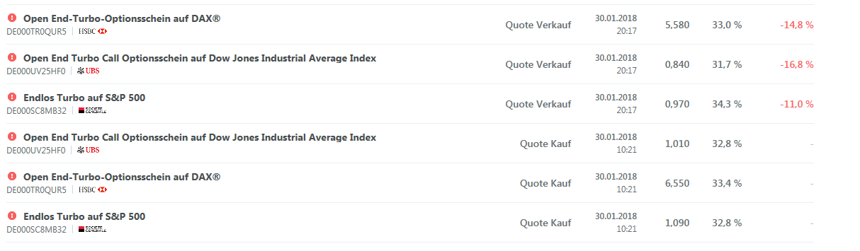 DAX & Co. / Kurz-, Mittel- und Langfristig 1038019