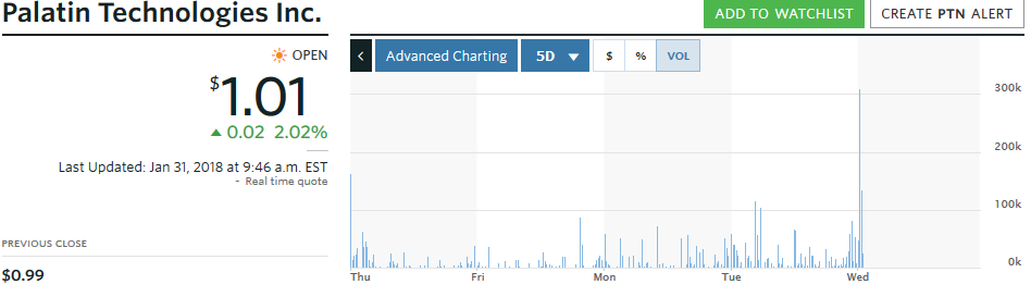 Viagra für Frauen 1038139