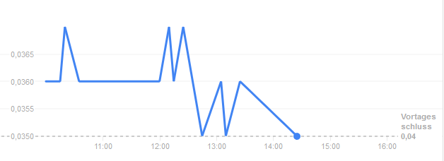 Neuer Cannabis Wert 1038265