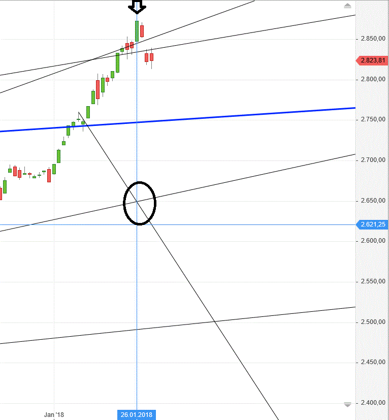 Gold und weitere interessante Anlagemöglichkeiten. 1038268