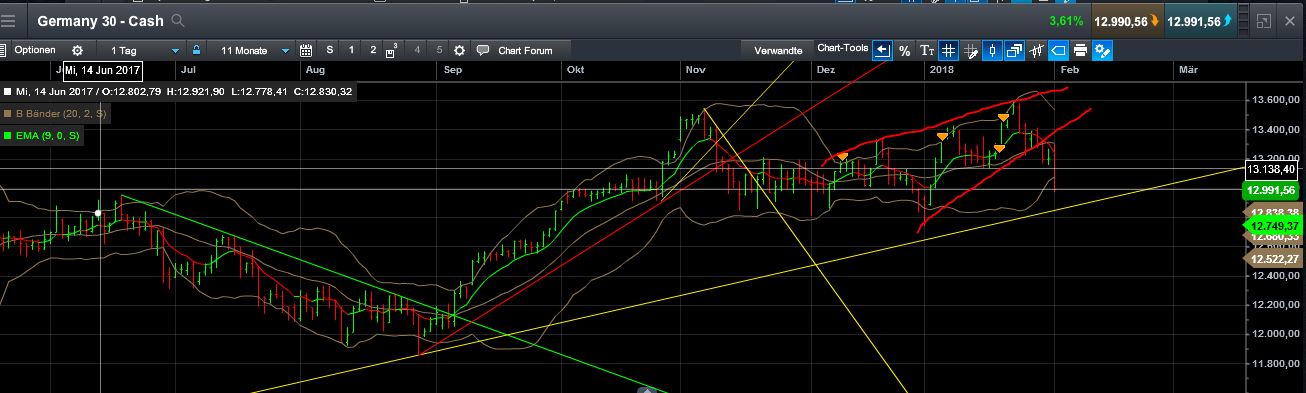 QuoVadisDax - das Original - Nachfolgethread 1038369