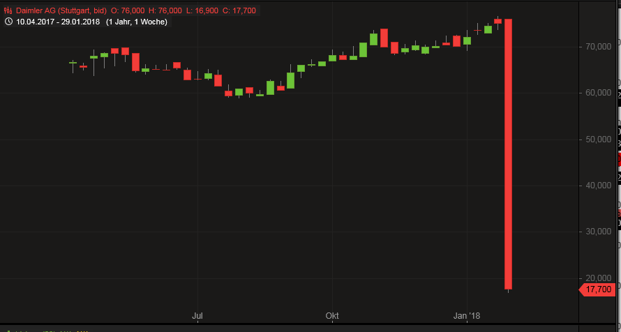 DAX & Co. / Kurz-, Mittel- und Langfristig 1038495