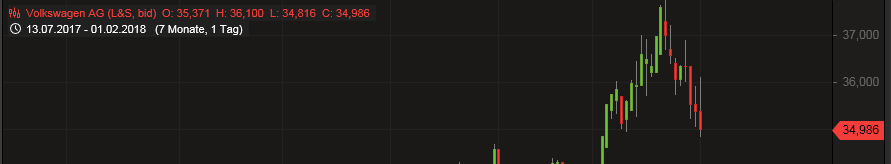 DAX & Co. / Kurz-, Mittel- und Langfristig 1038497