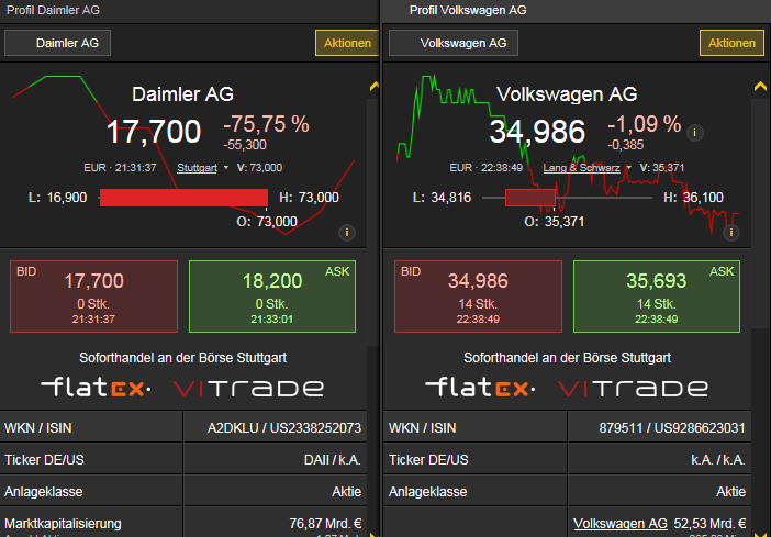 DAX & Co. / Kurz-, Mittel- und Langfristig 1038499