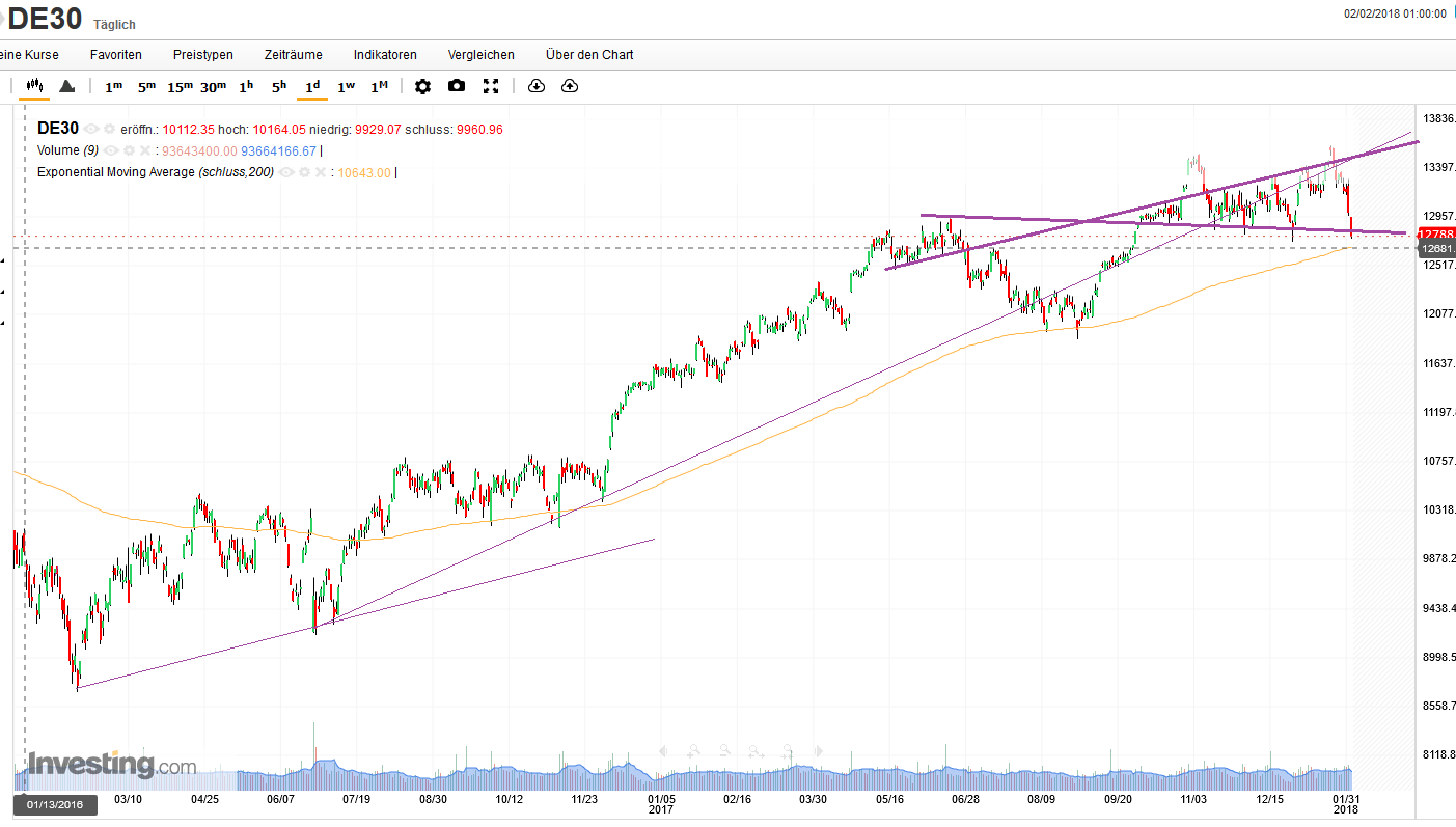 QuoVadisDax - das Original - Nachfolgethread 1038656