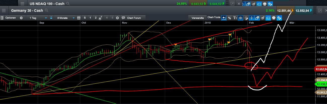 QuoVadisDax - das Original - Nachfolgethread 1039172