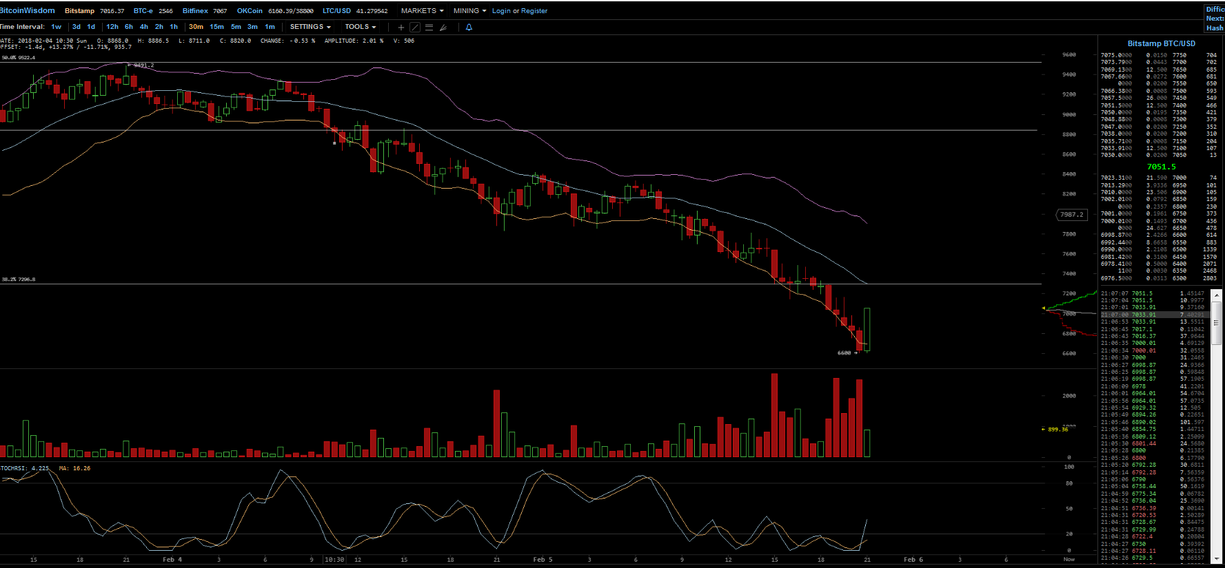 Bitcoins der nächste Monsterhype steht bevor! 1039176