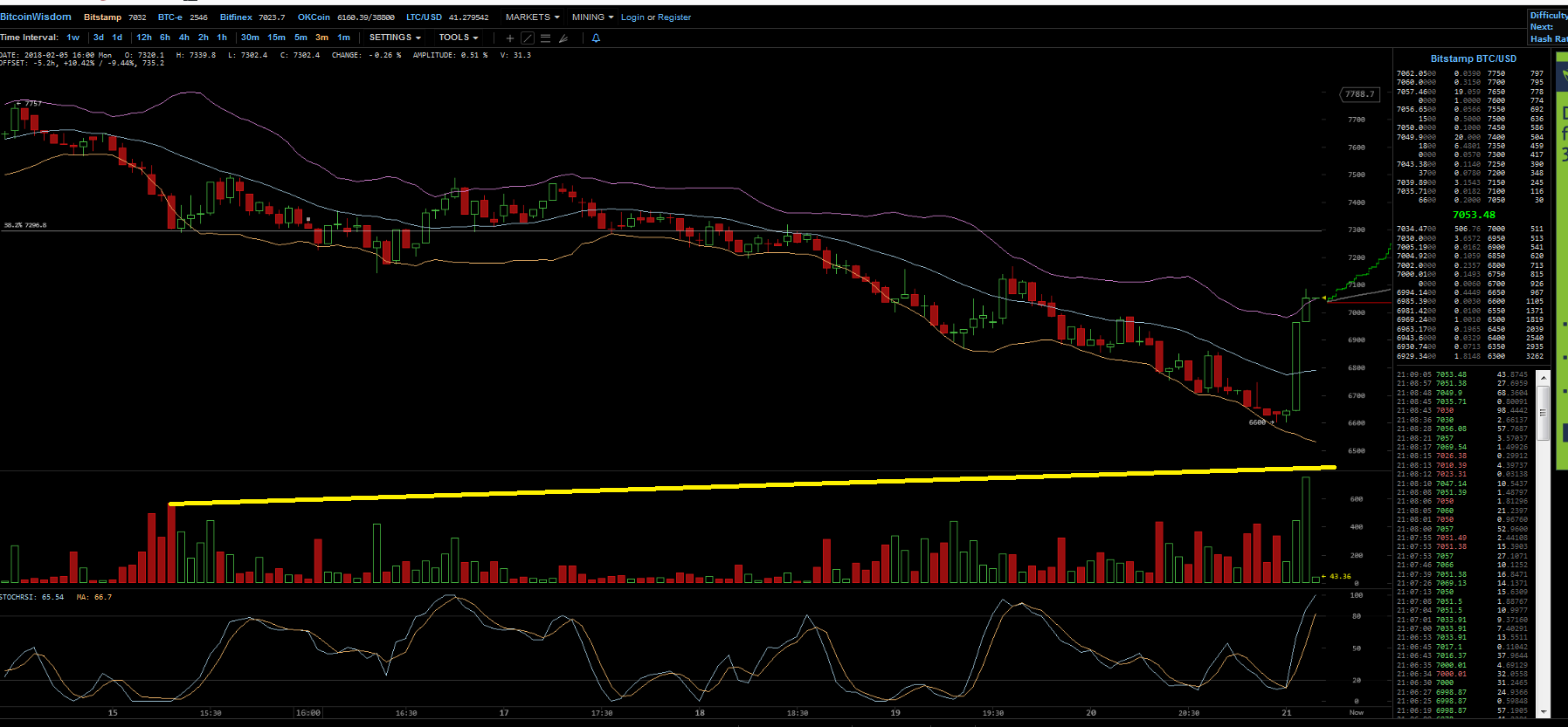 Bitcoins der nächste Monsterhype steht bevor! 1039177
