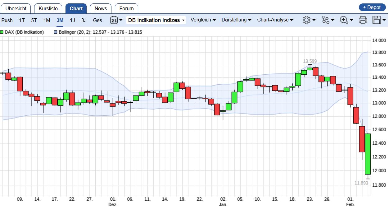 QuoVadisDax - das Original - Nachfolgethread 1039374
