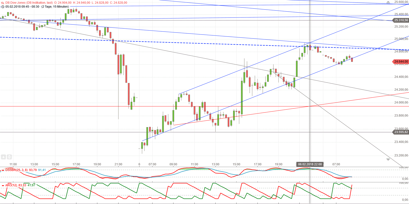 Gold und weitere interessante Anlagemöglichkeiten. 1039464
