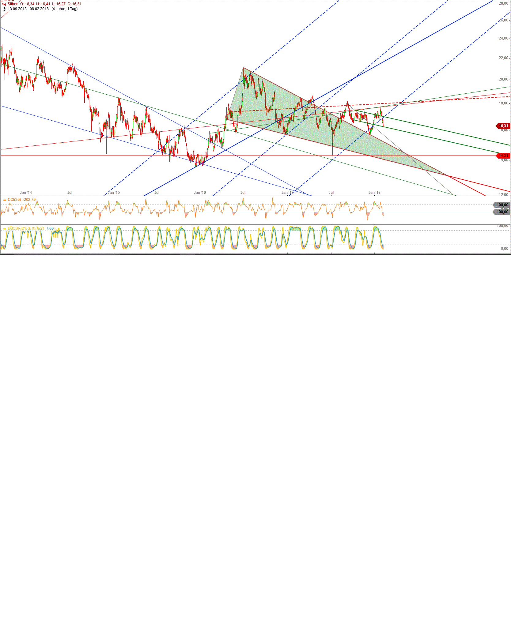 Gold und weitere interessante Anlagemöglichkeiten. 1039649