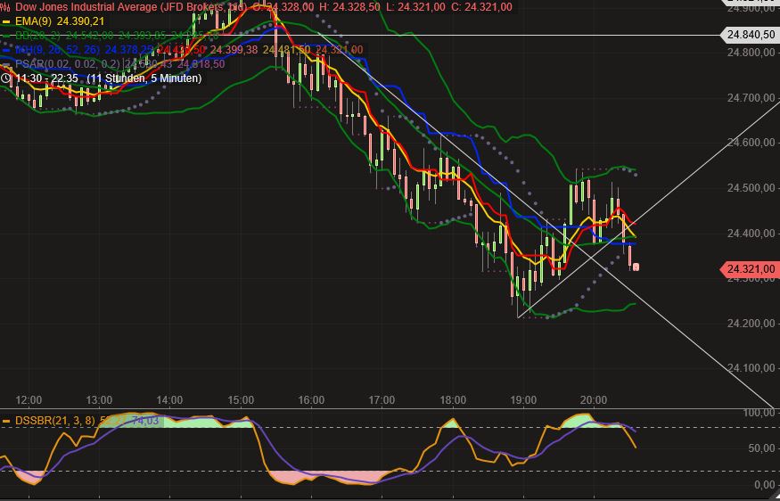 2018 QV-GDAXi-DJ-GOLD-EURUSD-JPY 1039818