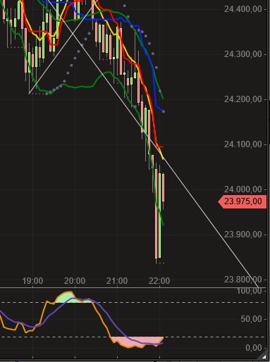 2018 QV-GDAXi-DJ-GOLD-EURUSD-JPY 1039837