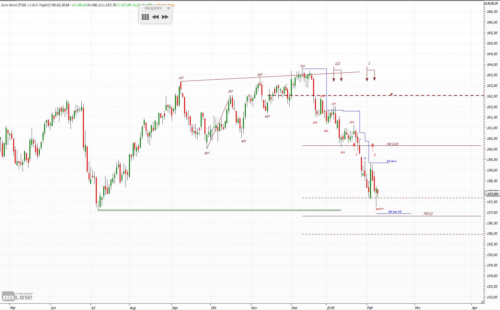 Quo Vadis Euro-Bund Future 1039937